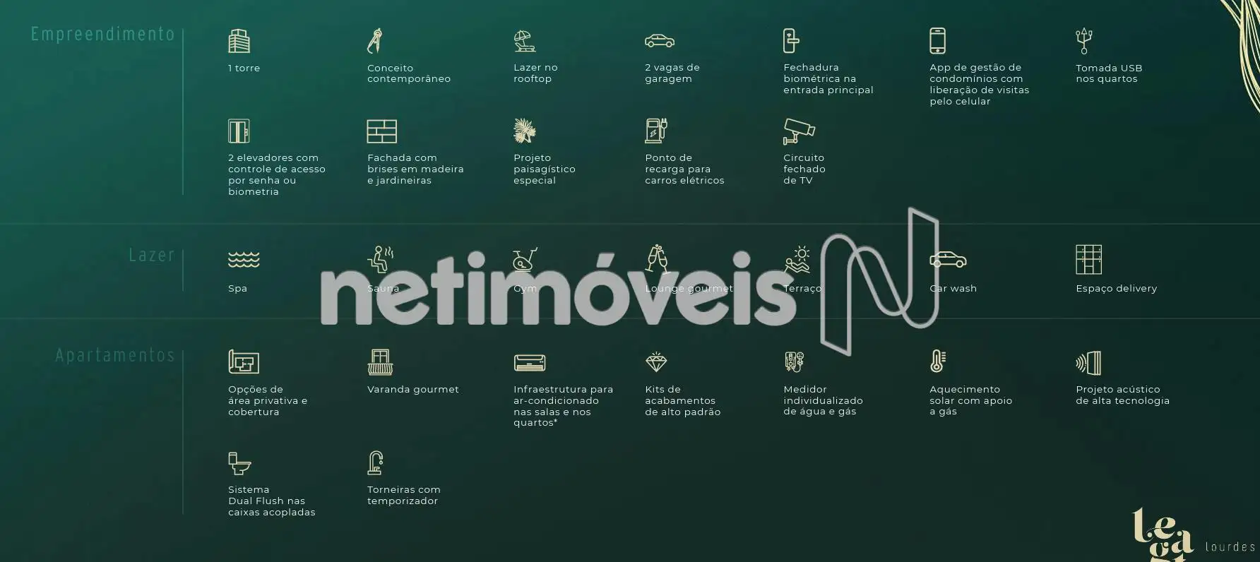 indicativos