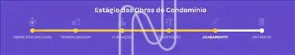 Estágio das Obras 